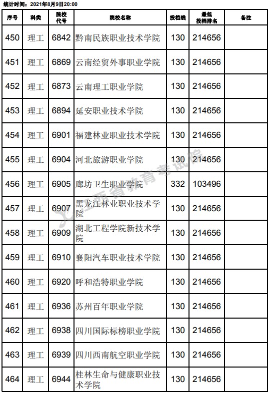 2021江西高考?？评砉ゎ惼叫兄驹竿稒n分數(shù)線（第二次征集）17.jpg