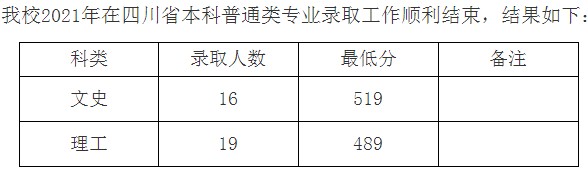 九江學院2021年各省錄取分數(shù)線是多少4.jpg