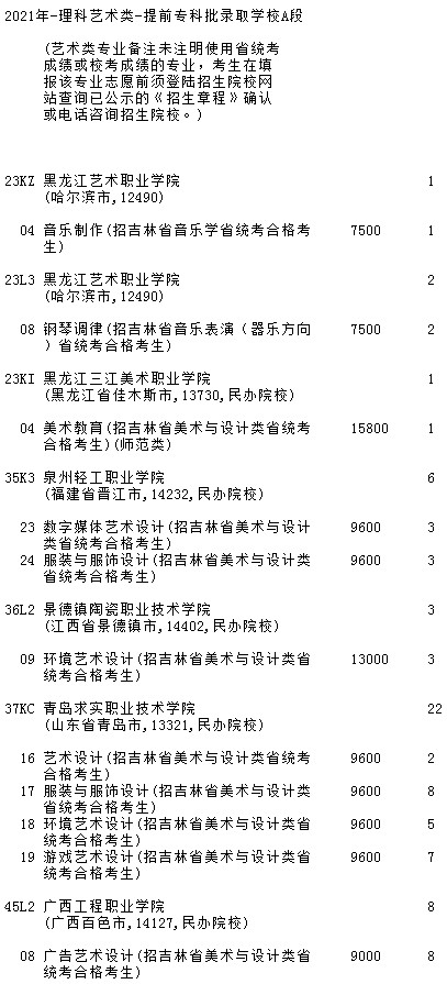 2021吉林高考提前專(zhuān)科批A段藝術(shù)類(lèi)第二輪征集志愿計(jì)劃.jpg