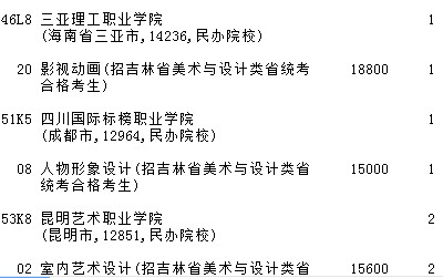 2021吉林高考提前專(zhuān)科批A段藝術(shù)類(lèi)第二輪征集志愿計(jì)劃2.jpg