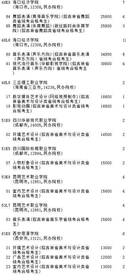 2021吉林高考提前專(zhuān)科批A段藝術(shù)類(lèi)第二輪征集志愿計(jì)劃8.jpg