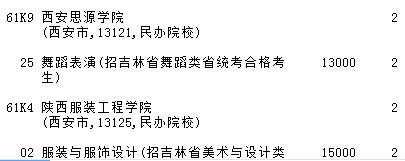 2021吉林高考提前專(zhuān)科批A段藝術(shù)類(lèi)第二輪征集志愿計(jì)劃9.jpg