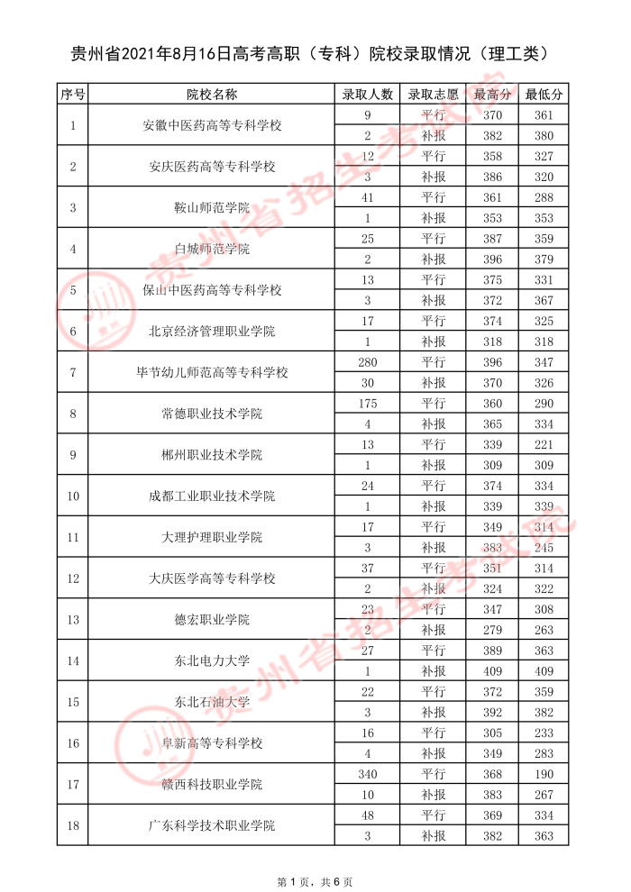 2021貴州高考?？圃盒ｄ浫∽畹头郑ㄈ?jpeg