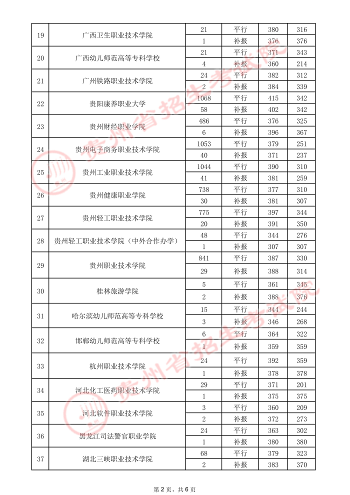 2021貴州高考?？圃盒ｄ浫∽畹头郑ㄈ?.jpeg