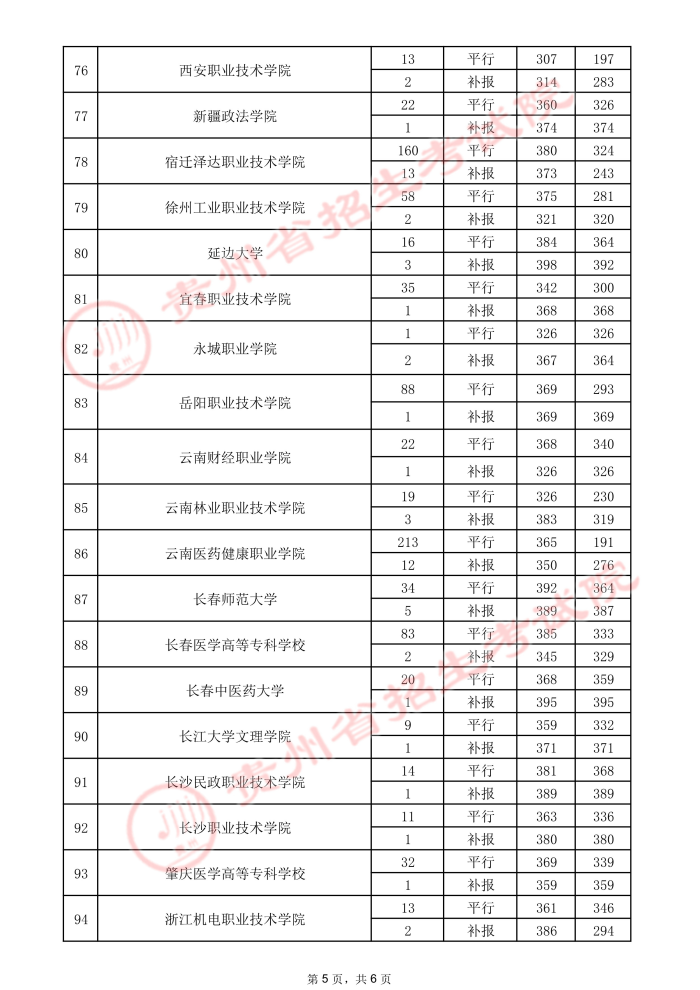 2021貴州高考?？圃盒ｄ浫∽畹头郑ㄈ?.jpeg