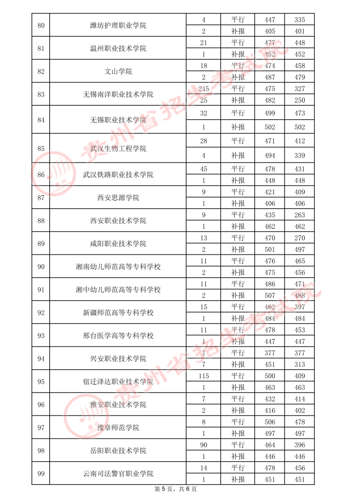 2021貴州高考?？圃盒ｄ浫∽畹头郑ㄈ?1.jpeg