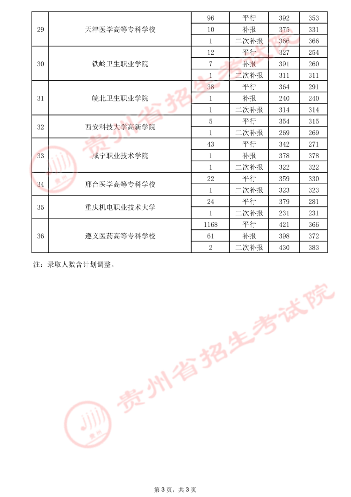 2021貴州高考?？圃盒ｄ浫∽畹头郑ㄈ?5.jpeg