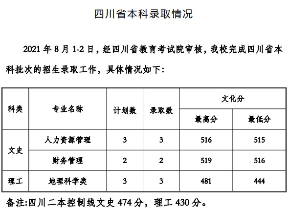 貴州工程應(yīng)用技術(shù)學(xué)院2021年各省錄取分?jǐn)?shù)線是多少3.jpg