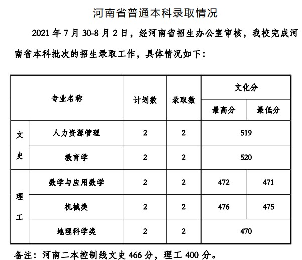 貴州工程應(yīng)用技術(shù)學(xué)院2021年各省錄取分?jǐn)?shù)線是多少.jpg