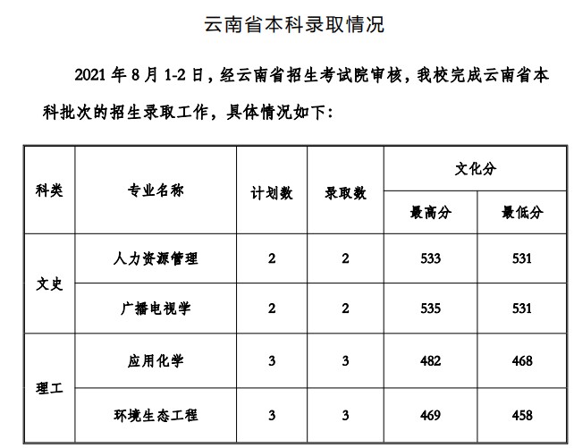 貴州工程應(yīng)用技術(shù)學(xué)院2021年各省錄取分?jǐn)?shù)線是多少2.jpg