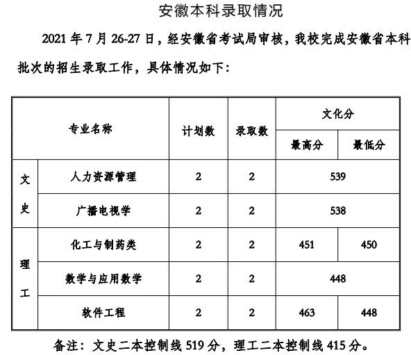 貴州工程應(yīng)用技術(shù)學(xué)院2021年各省錄取分?jǐn)?shù)線是多少6.jpg