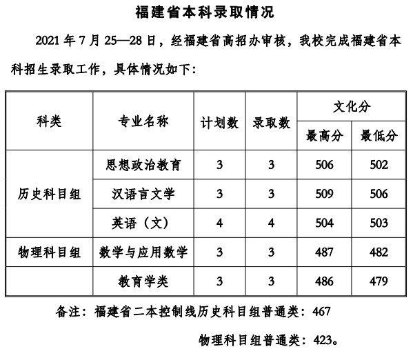 貴州工程應(yīng)用技術(shù)學(xué)院2021年各省錄取分?jǐn)?shù)線是多少5.jpg