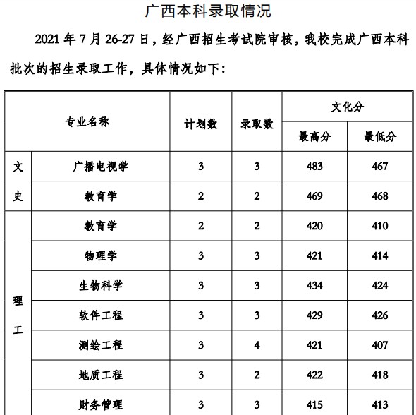 貴州工程應(yīng)用技術(shù)學(xué)院2021年各省錄取分?jǐn)?shù)線是多少7.jpg