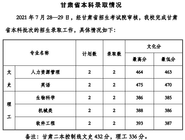 貴州工程應(yīng)用技術(shù)學(xué)院2021年各省錄取分?jǐn)?shù)線是多少4.jpg