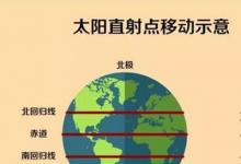 日常生活：冬至太陽直射點位于哪里