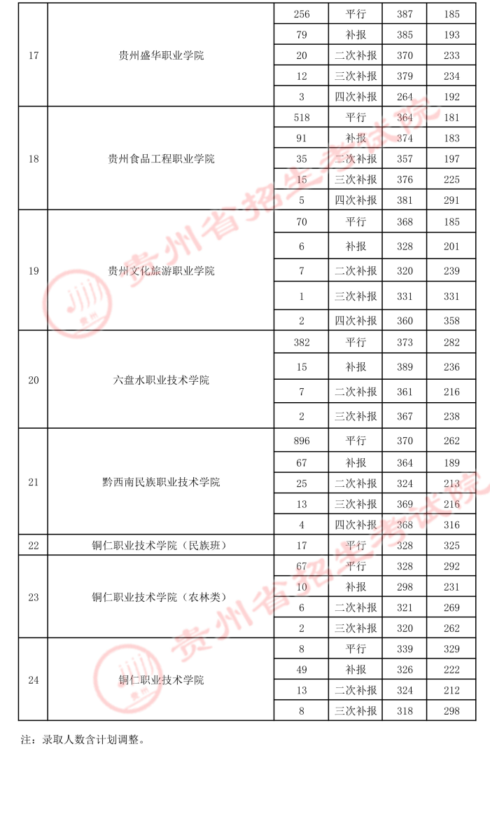 2021貴州高考?？圃盒ｄ浫∽畹头郑?.jpeg