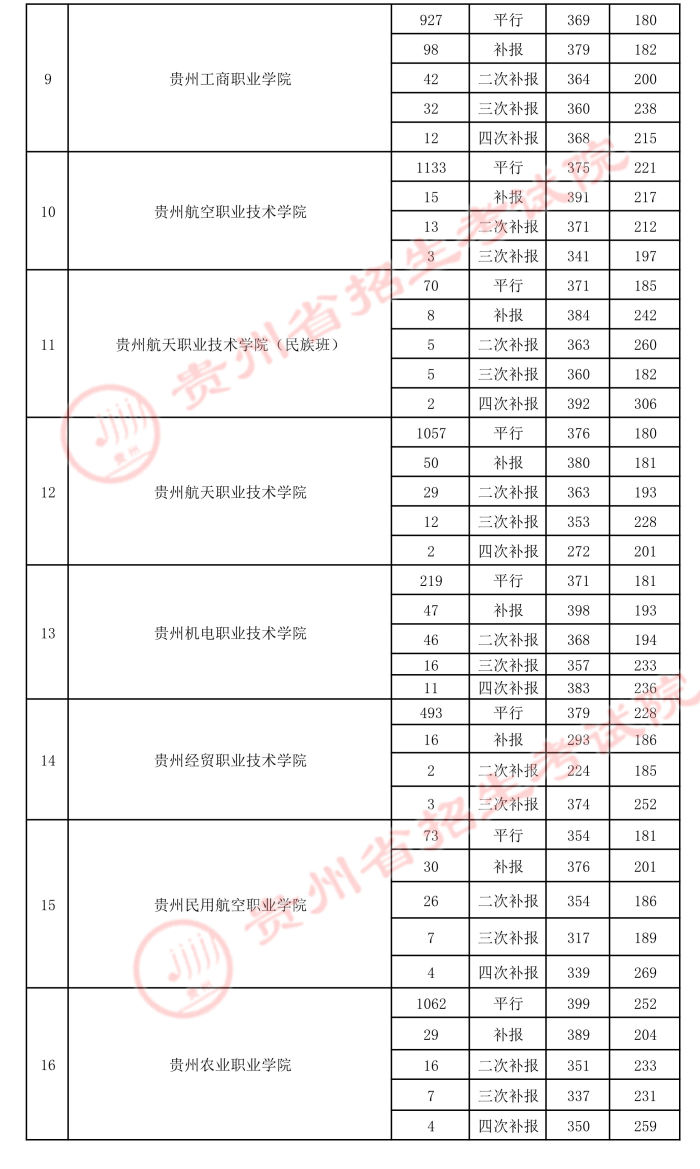 2021貴州高考?？圃盒ｄ浫∽畹头郑?.jpeg