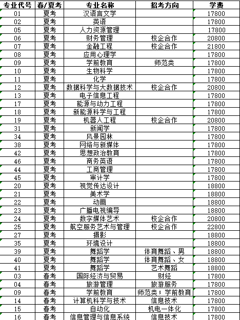 濰坊理工學院學費標準