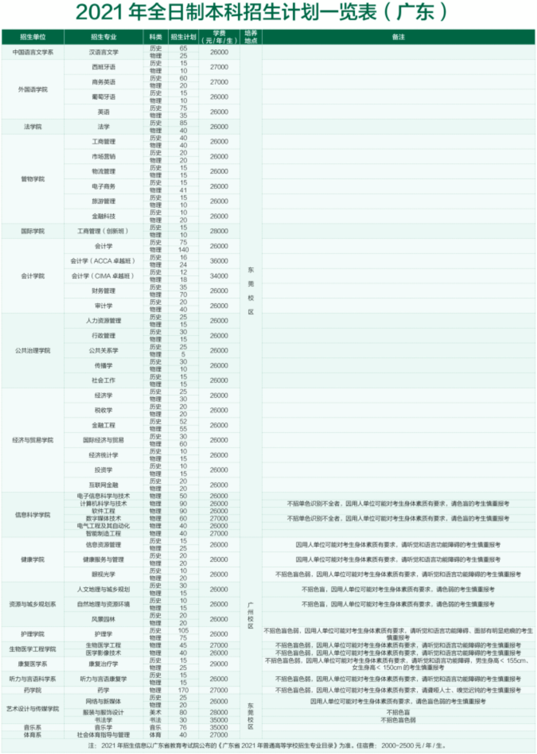 2021廣州新華學(xué)院學(xué)費標(biāo)準(zhǔn)