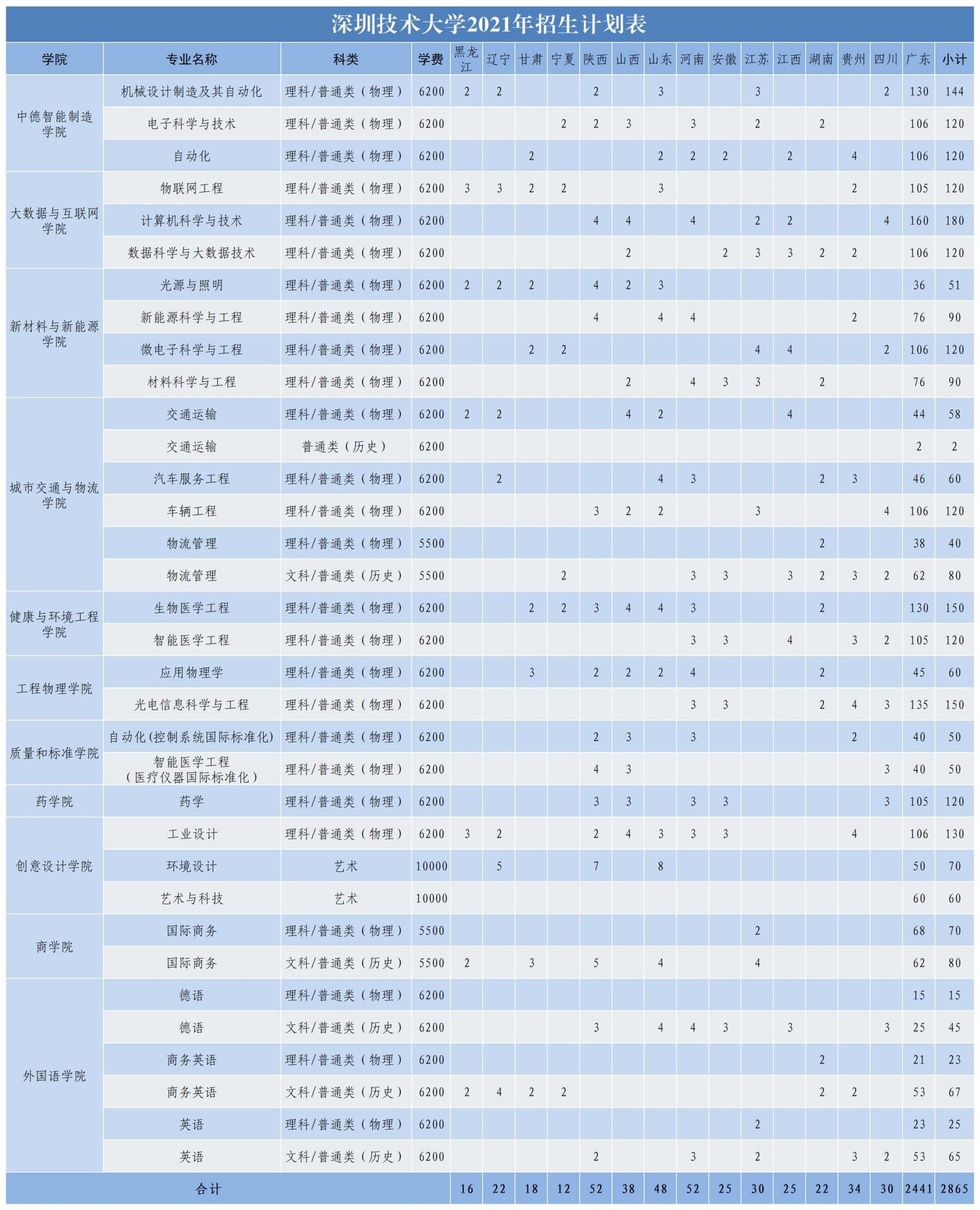 2021深圳技術(shù)大學(xué)學(xué)費(fèi)標(biāo)準(zhǔn)