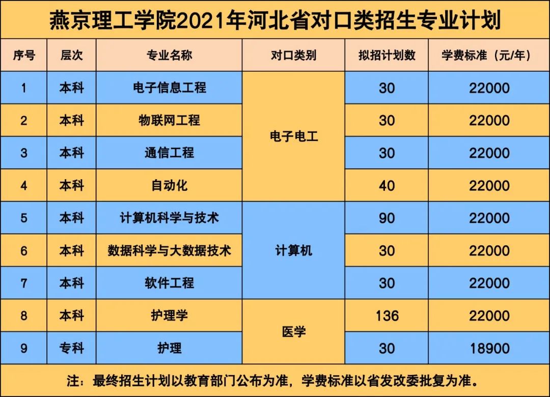 2021年燕京理工學(xué)院學(xué)費是多少 各專業(yè)收費標準2.jpg