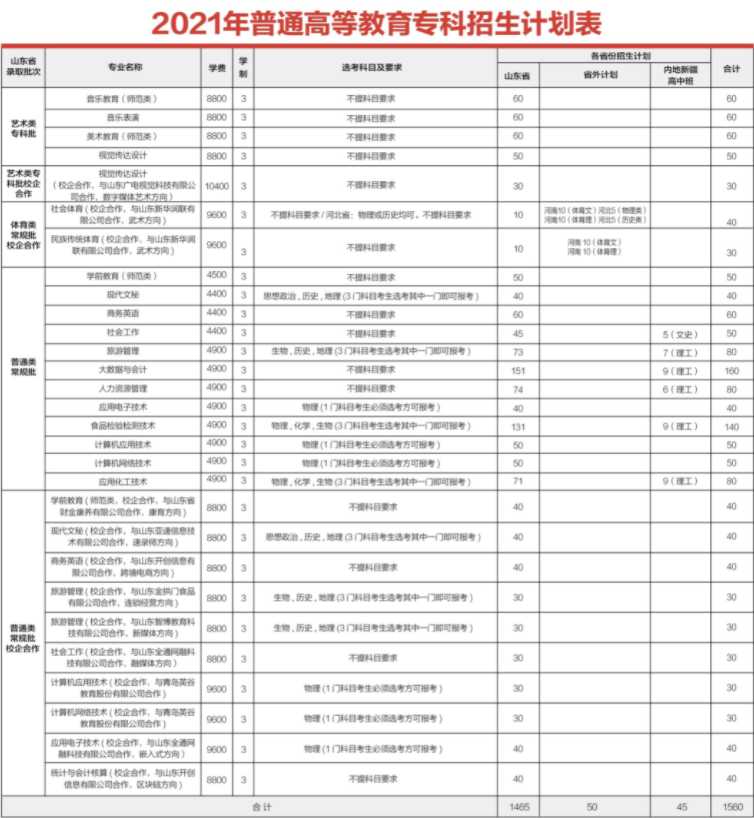齊魯師范學院學費標準