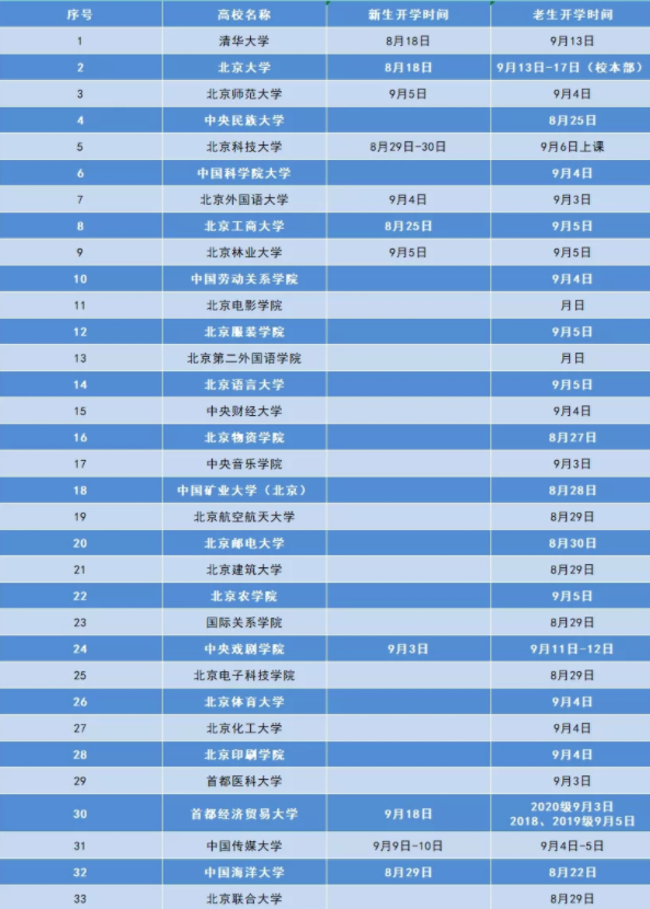 2021年開學時間表