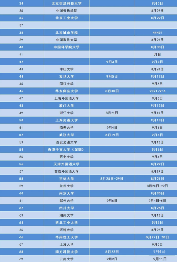 2021年開學時間表