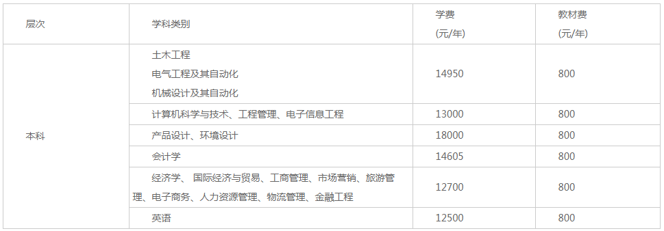 2021年湖南工程學(xué)院應(yīng)用技術(shù)學(xué)院學(xué)費(fèi) 各專業(yè)學(xué)費(fèi)是多少