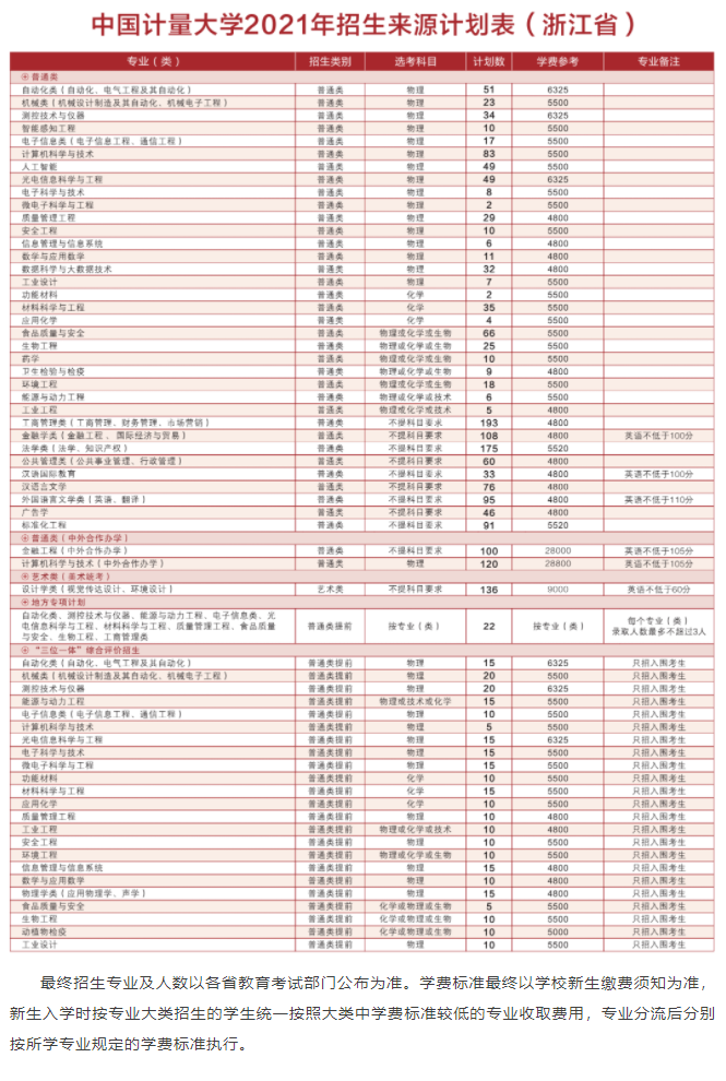 2021年中國計(jì)量大學(xué)學(xué)費(fèi)是多少 各專業(yè)收費(fèi)標(biāo)準(zhǔn).png