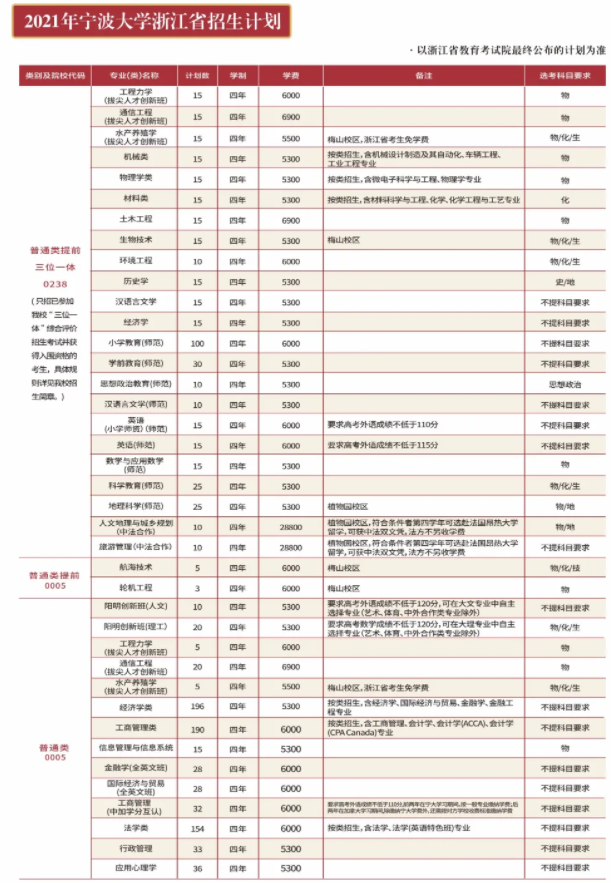 2021年寧波大學學費是多少 各專業(yè)收費標準.png