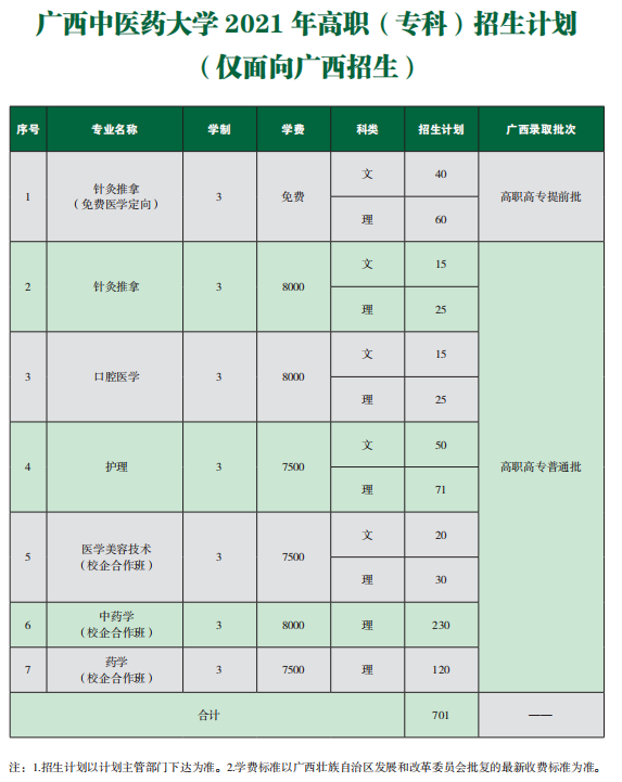 2021年廣西中醫(yī)藥大學學費是多少 各專業(yè)收費標準3.png