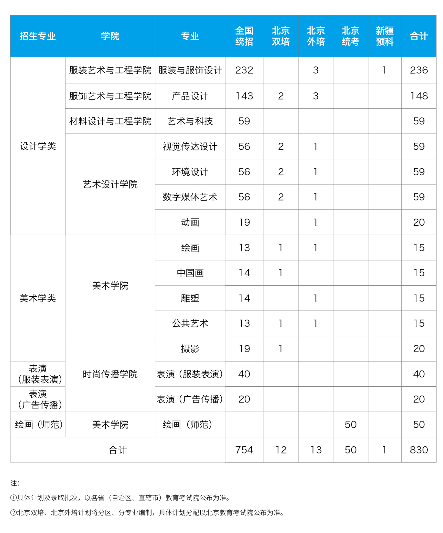 2021北京服裝學院招生有哪些專業(yè) 什么專業(yè)就業(yè)好4.jpg