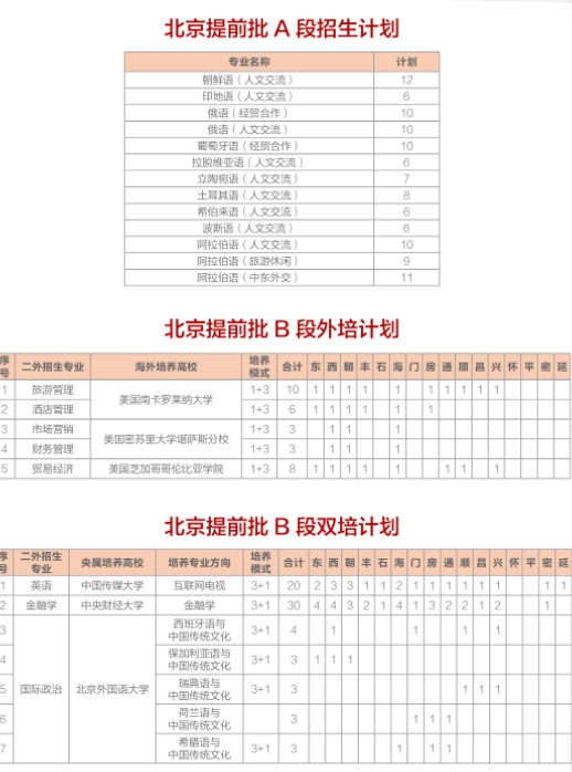 2021北京第二外國(guó)語(yǔ)學(xué)院招生有哪些專(zhuān)業(yè) 什么專(zhuān)業(yè)就業(yè)好.jpg
