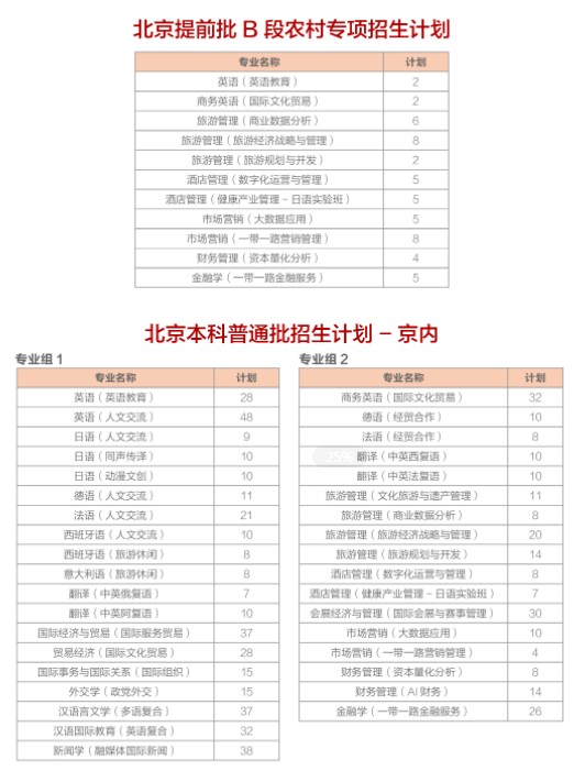 2021北京第二外國(guó)語(yǔ)學(xué)院招生有哪些專(zhuān)業(yè) 什么專(zhuān)業(yè)就業(yè)好2.jpg