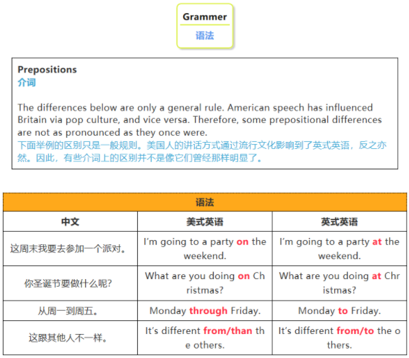 英式、美式英語(yǔ)的區(qū)別