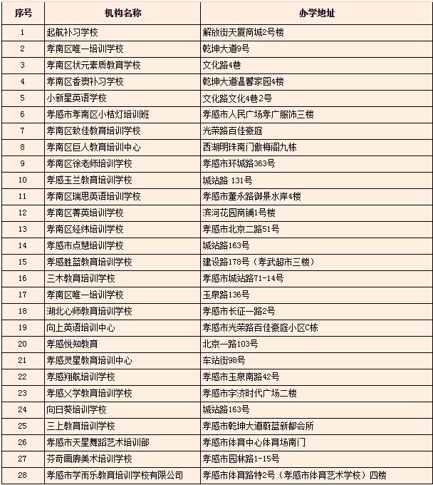 孝感教育培訓機構(gòu)有哪些.jpeg