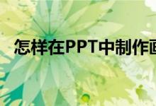 怎樣在PPT中制作畫(huà)圖表示3/8-1/4動(dòng)畫(huà)？