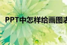PPT中怎樣給畫圖表示4/5+3/7添加動畫？