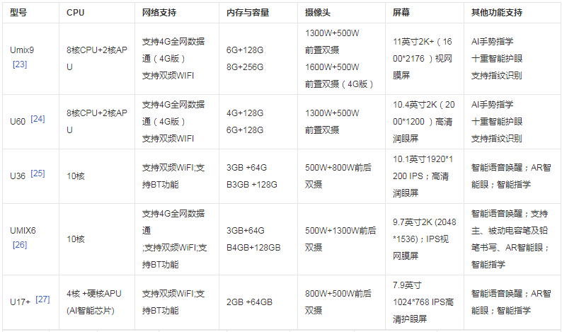 優(yōu)學派功能介紹
