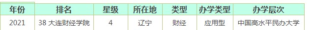 大連財經(jīng)學(xué)院全國排名