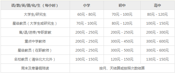 家教課時費參考標準