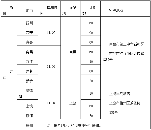 2022年江西海軍招飛初檢預(yù)選時(shí)間公布.png