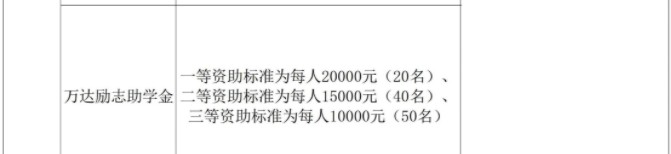 廣西大學獎助學金有哪些分別多少錢 怎么申請評定4.jpg