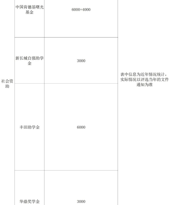 廣西大學獎助學金有哪些分別多少錢 怎么申請評定3.jpg