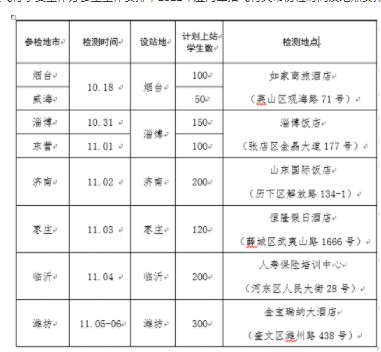 2022山東海軍招飛初檢預選時間及地點