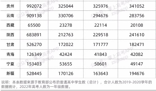 預計2022高考人數(shù)是多少