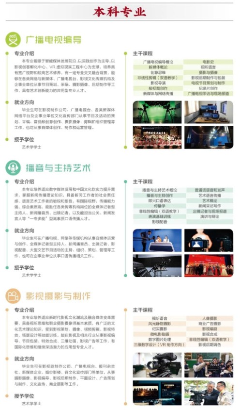 西安工商學(xué)院2022年藝術(shù)類招生簡(jiǎn)章