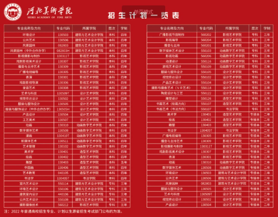河北美術(shù)學(xué)院2022年藝術(shù)類招生簡(jiǎn)章2.jpg