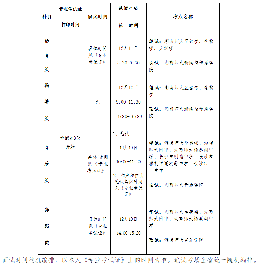 湖南2022播音類、編導(dǎo)類、音樂類和舞蹈類專業(yè)省統(tǒng)考時間和考點安排